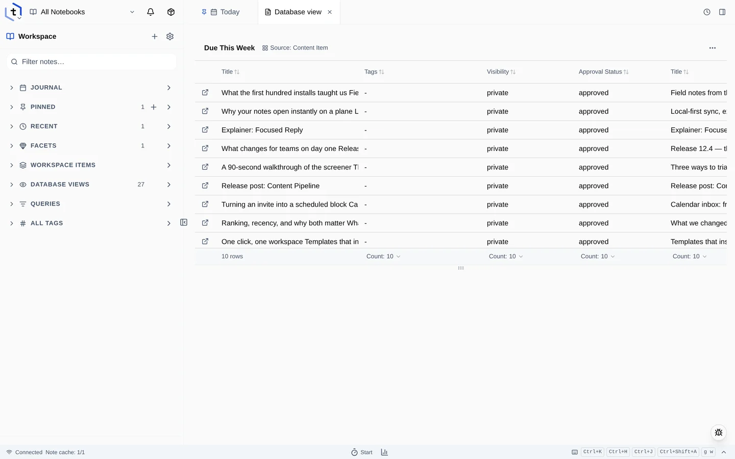 The Due This Week table listing content items with their channel, content type and publish date.